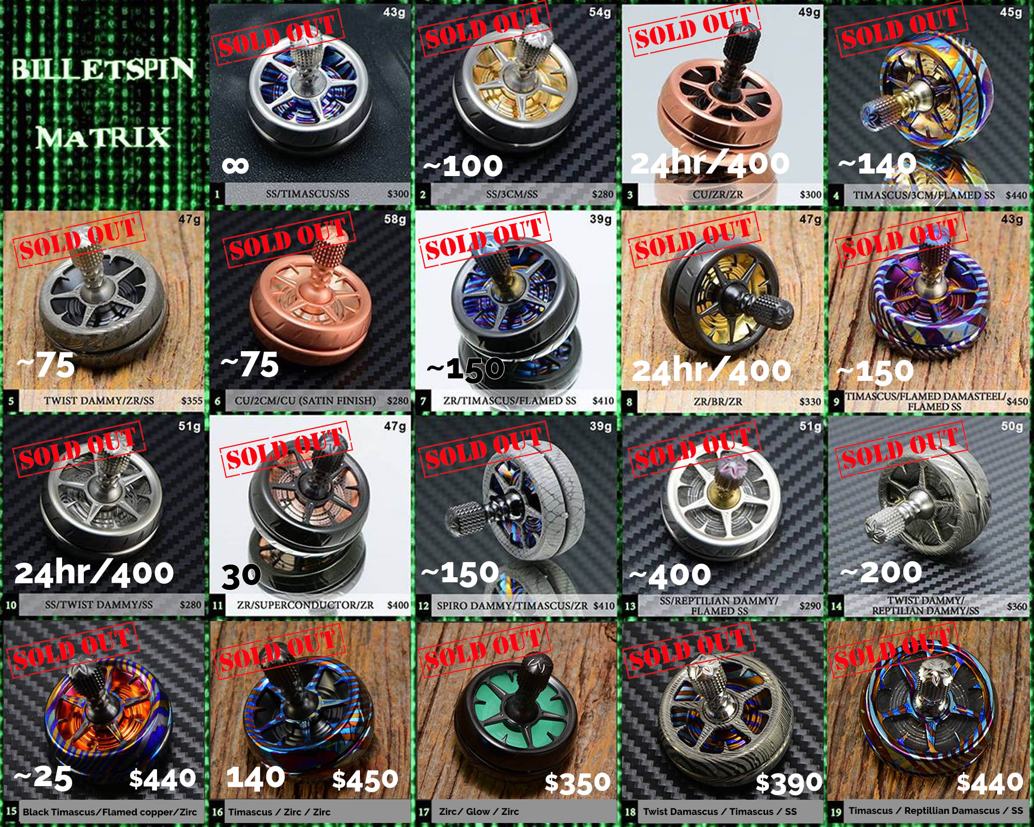 billetspin matrix information post updated