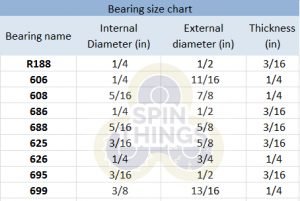 bearing sizes