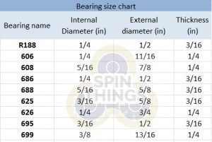 How to Identify a Bearing - Spin-Things
