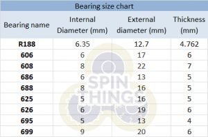 what size is my bearing 3