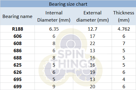 Fidget Spinner Size Chart
